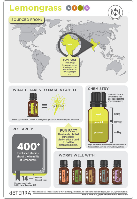 doTERRA - Lemongrass Essential Oil - 15 ml