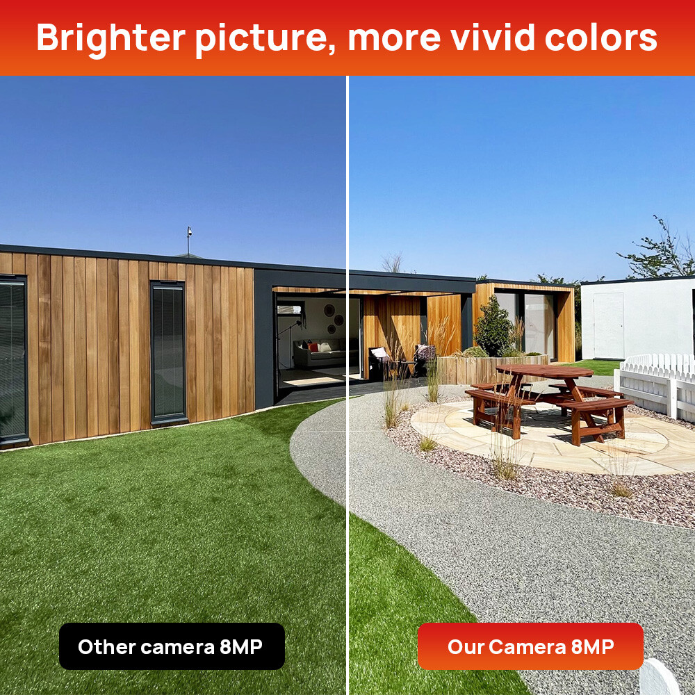 Dahua WizSense 8MP 2.8mm Fixed Lens Bullet IP Ai Camera
